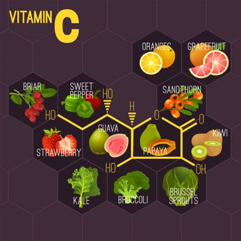 Vitamin C Molecular Formula Illustrations, Royalty-Free Vector Graphics ...