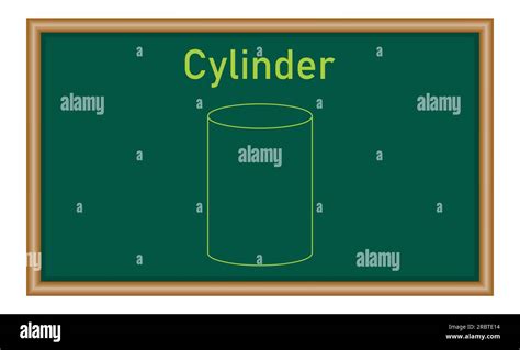 Cylinder 3D Shape In Mathematics Mathematics Resources For Teachers