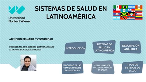 Sistema De Salud En Latinoamerica By Erick Zacarias Mu Oz On Prezi