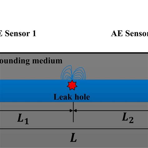 Classic Acoustic Emission Detection Schematic Fig 2 Straight Test