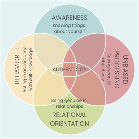 The Power of Authenticity in Your IT Career: Building Strong Relationships - INDUSTRY CONNECT