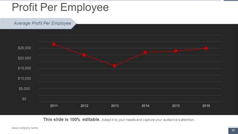 Top 10 Human Resource Powerpoint Presentation Templates In 2025