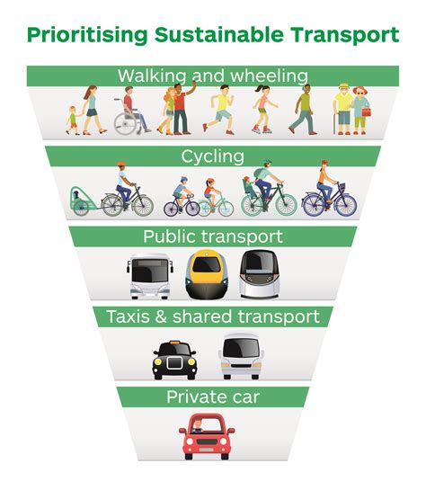 Glossary Local Living And Minute Neighbourhoods Planning Guidance