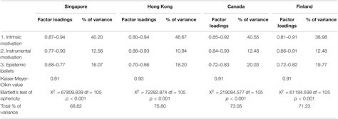 Frontiers Intrinsic Motivation And Sophisticated Epistemic Beliefs