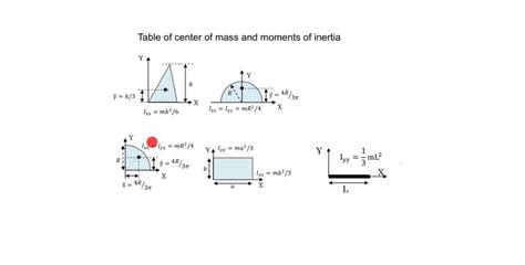 Center Of Mass And Moment Of Inertia By Table Youtube