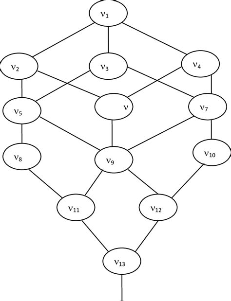 Graphical representation | Download Scientific Diagram 