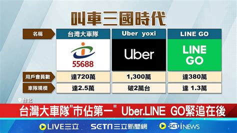 台灣大車隊注意了 Uber推 優步小黃 搶攻市場 忠孝東路攔9遍 Uber推優步小黃搶攻計程車市場 Uber跨足小黃市場 學者 可創造更大經濟規模│【新聞一把抓】20240814│三立