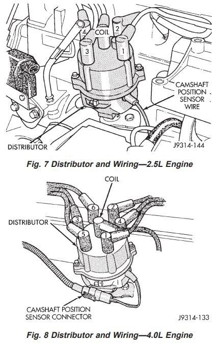 Top 67 Imagen Firing Order 2 5 Jeep Wrangler Abzlocal Mx