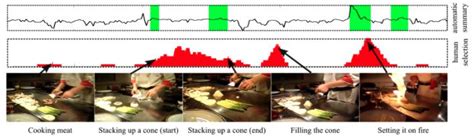 SumMe Dataset | Papers With Code