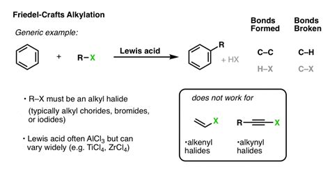 Eas Reactions 3 Friedel Crafts Acylation And Friedel Crafts Alkylation