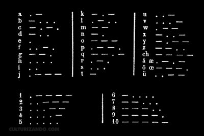 C Mo Funciona El C Digo Morse Culturizando Alimenta Tu Mente
