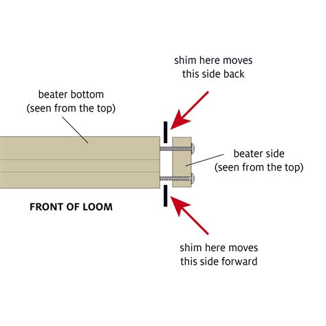 How do I square the beater on my loom? – Schacht Spindle Company