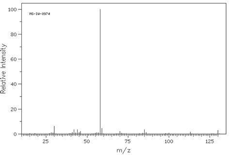 N N 2 2 TETRAMETHYL 1 3 PROPANEDIAMINE 53369 71 4 1H NMR Spectrum