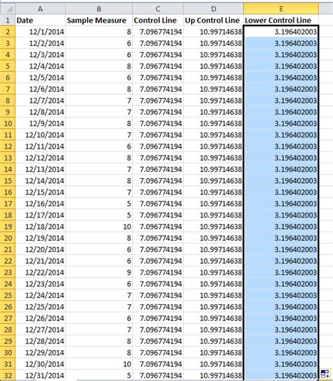 Control Chart Excel Template