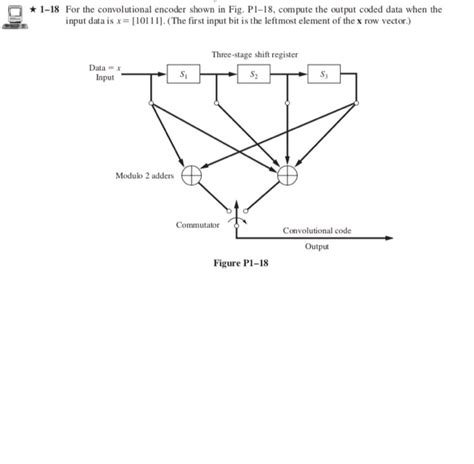 Solved For The Convolutional Encoder Shown In Fig Chegg