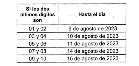 Declaración De Renta Ministerio De Hacienda Dio A Conocer El