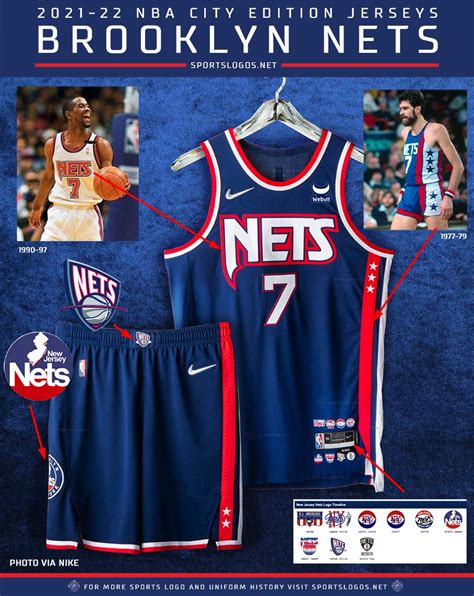 Every 2021 2022 Nba City Edition Uniform Explained Sportslogosnet News