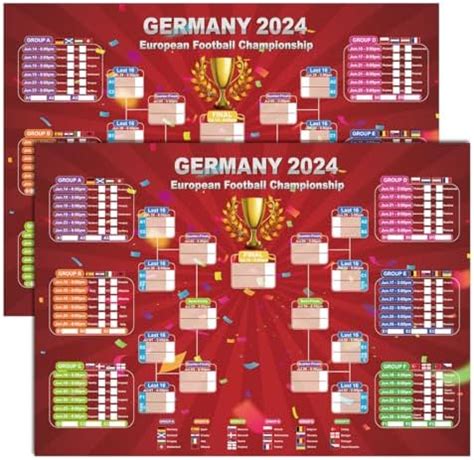 European Cup Wallchart Germany Championship Football Wall