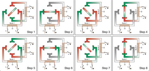 Elektromotoren Aufbau Funktionsweise und Arten einfach erklärt