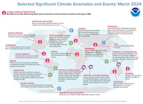 Last Month Was Earth S Warmest March On Record National Oceanic And