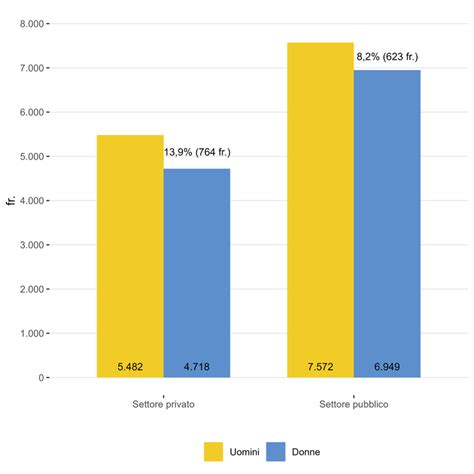 Nuovi Obblighi Per I Datori E Le Datrici Di Lavoro Sgcds Can