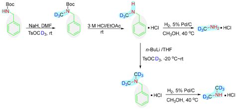 A Practical Synthesis Of Deuterated Methylamine And Dimethylamine