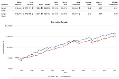 Best Vanguard Etfs For In India Yoshi Tawnya