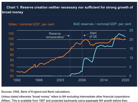 The Economic Realms