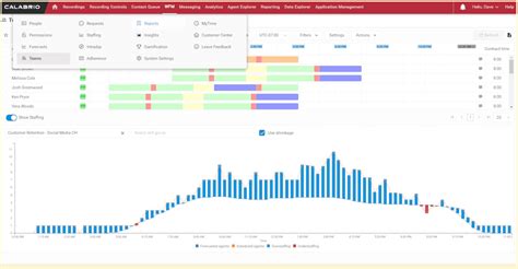 Compare the 15 Best Workforce Management Software for 2025 | Dialpad 