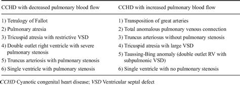 What Is Cyanotic Congenital Heart Disease Pregnant Center Informations