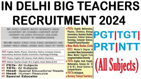 IN DELHI NEW BIG TEACHERS RECRUITMENT 2024 PGT TGT PRT ALL