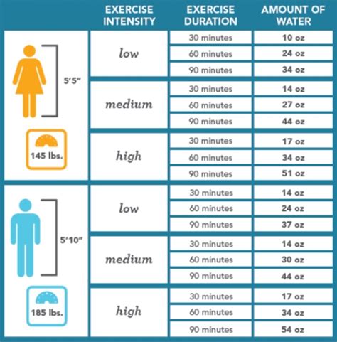 Daily Water Intake Chart