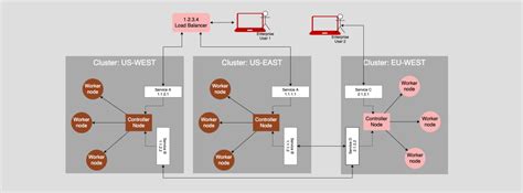 40+ Kubernetes Cluster Diagram - CarolannWeston