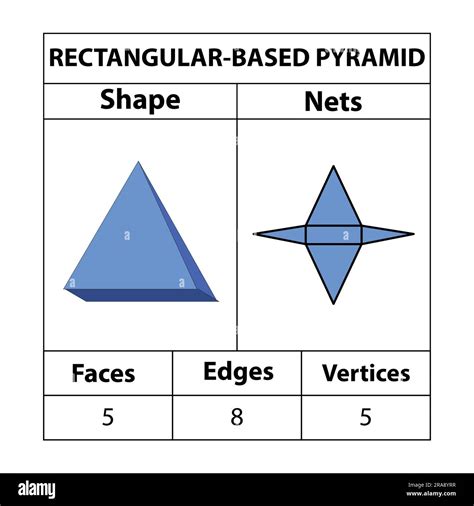 Rectangular Based Pyramid Nets Faces Edges And Vertices Geometric