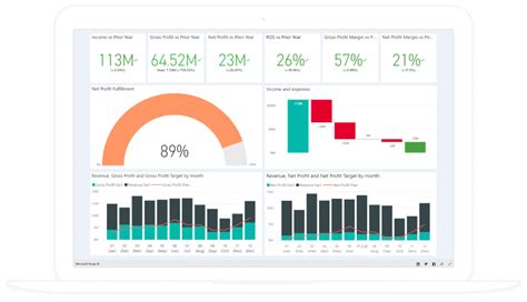 Power Bi Consulting Services Sciencesoft