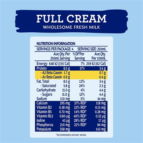 Dairy Farmers Full Cream Milk 1l Woolworths