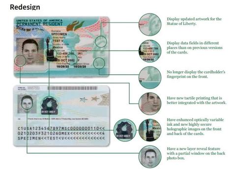 Cuánto cuesta tramitar la Green Card en Estados Unidos en 2023 nnda