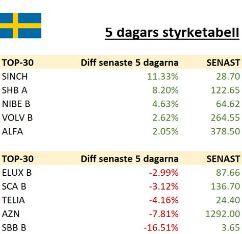 Är inflation bra för börsen eller inte Dagens Börs