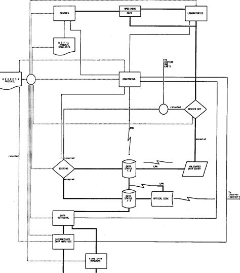 Figure 1 From Data Management In Multi Center Clinical Trials And The