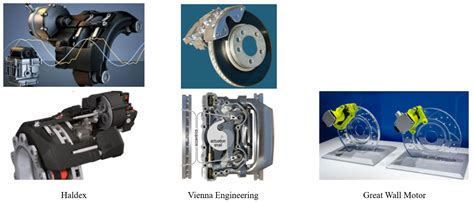 Sustainability Free Full Text A Review Of Electro Mechanical Brake