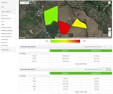 Increase Productivity By Simple Fertilization Tracking Agrivi