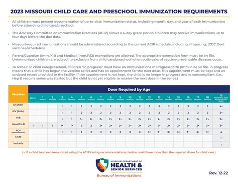 immunizations - Bollinger County Health Center