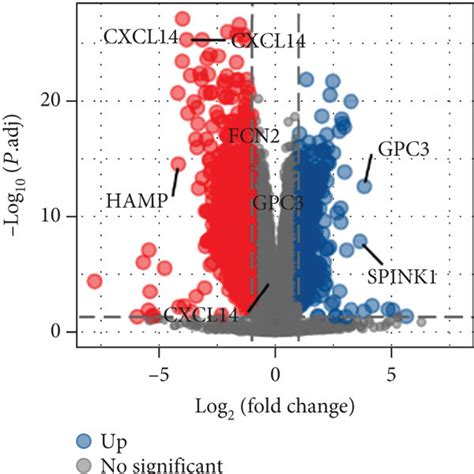 Identification Of Degs In Hbv Associated Hcc A B Two Volcano Plots