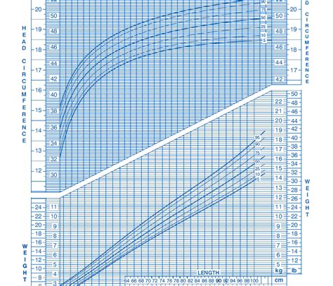 wallalaf: children weight chart by age