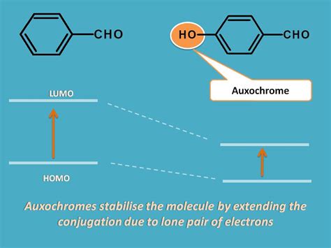 Spectral Shifts Bathochromic And Hypsochromic Shifts