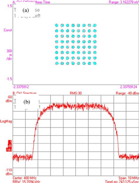 A Measured Qam Constellation Diagram Through The Ghz Rof