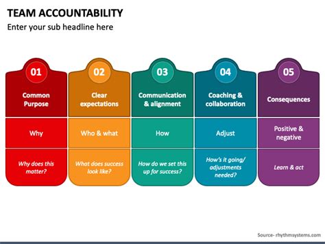 Team Accountability PowerPoint and Google Slides Template - PPT Slides