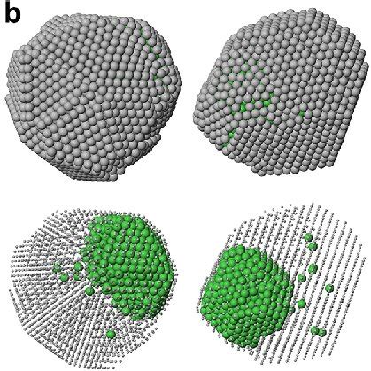 Representative Snapshots Of The Nanoparticle Structures At End Of The