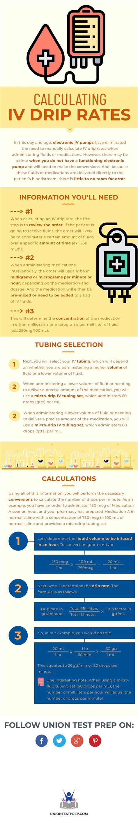 How To Calculate Iv Drip Rates Iv Drip Medication Administration