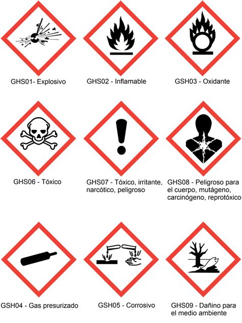 Pictogramas De Seguridad Que Y Cuantos Son Clasificacion